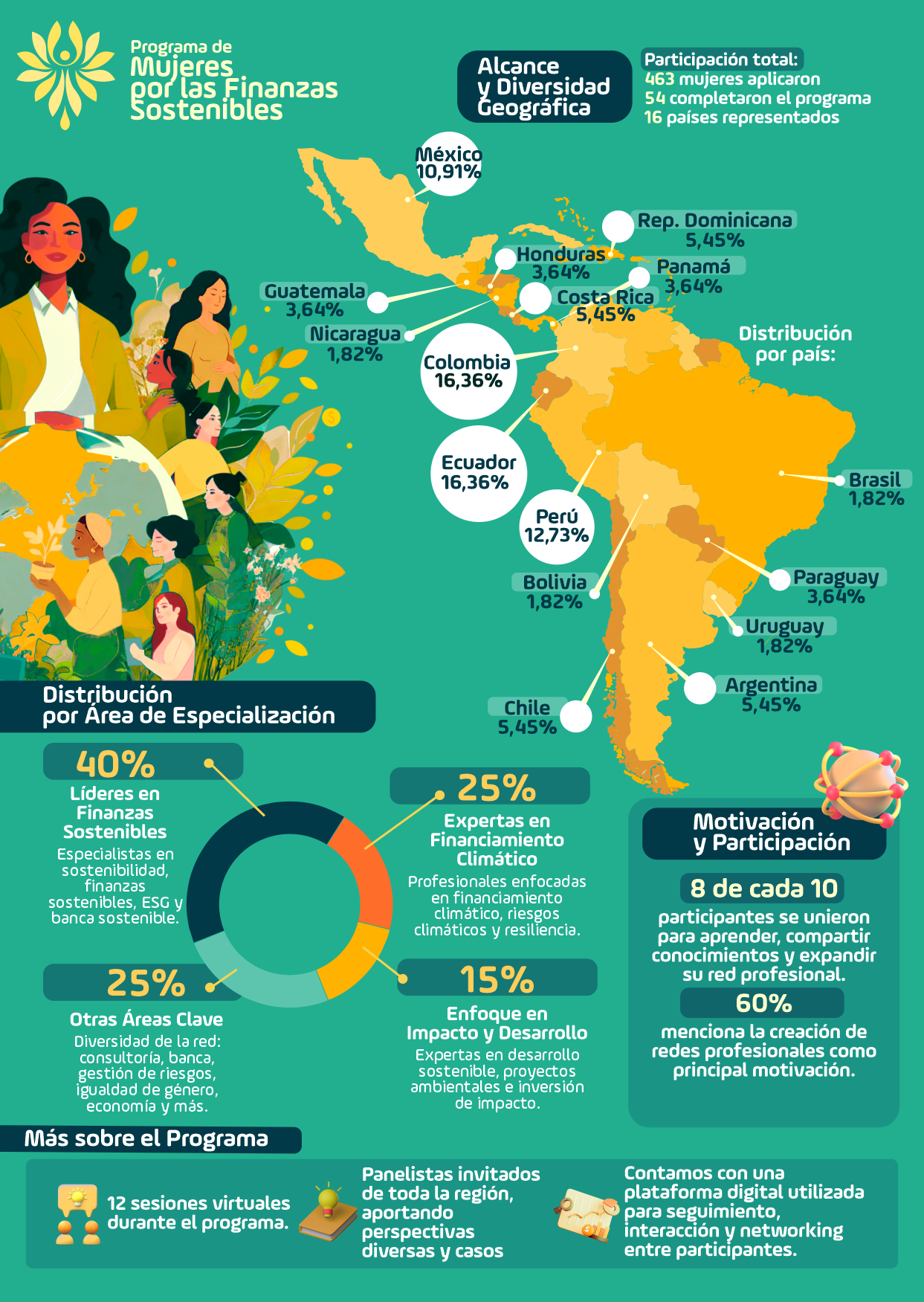 Programa de Mujeres 2025 2